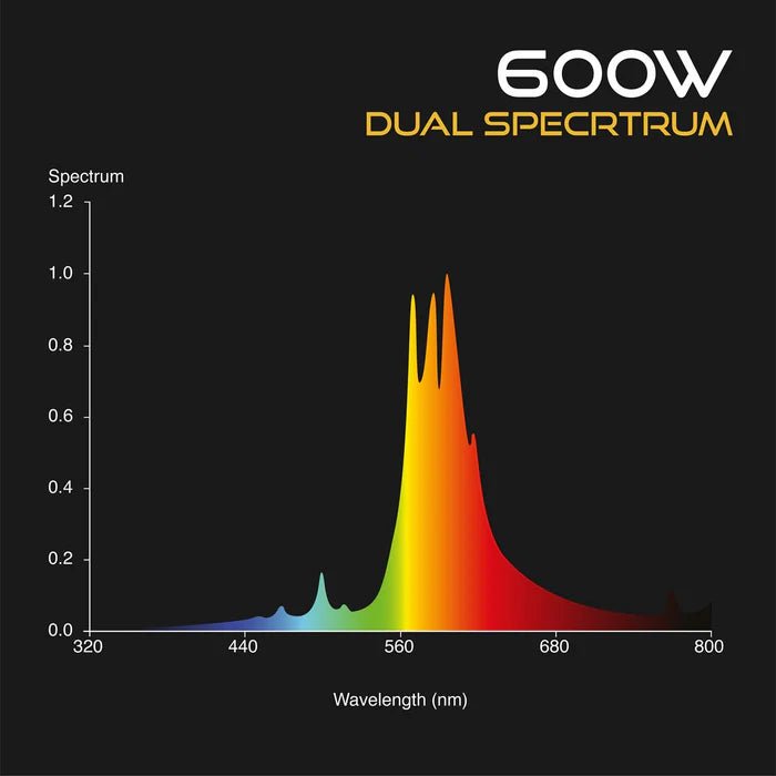 Omega Eurowing 600W Black Digi Kit - hydroponics