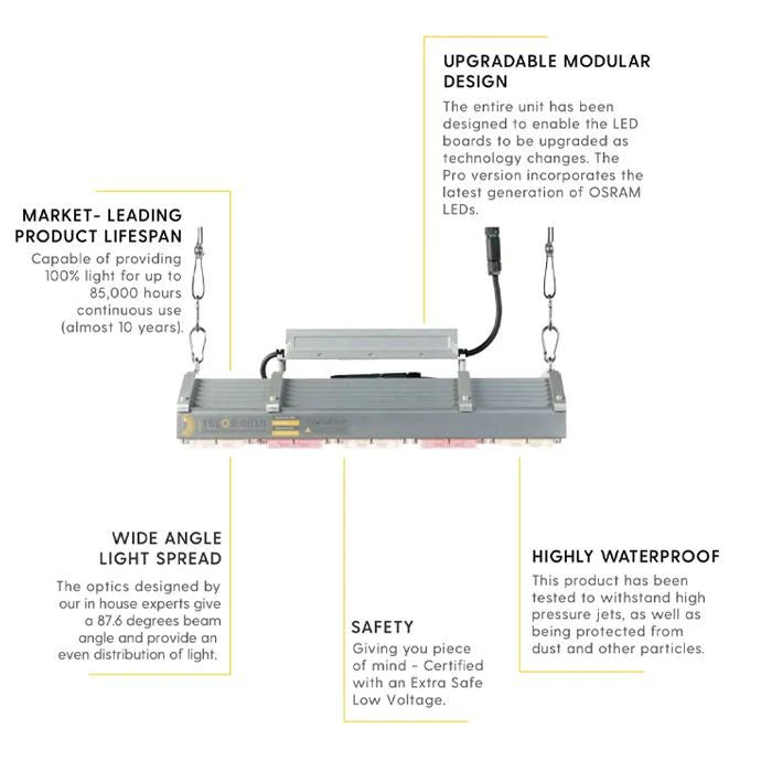 Telos LED Grow Light - hydroponics